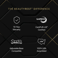Black Hybrid Series One Firm Queen Mattress by Beautyrest