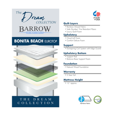 Dream Collection Bonita Beach Eurotop Queen Mattress by Jamison